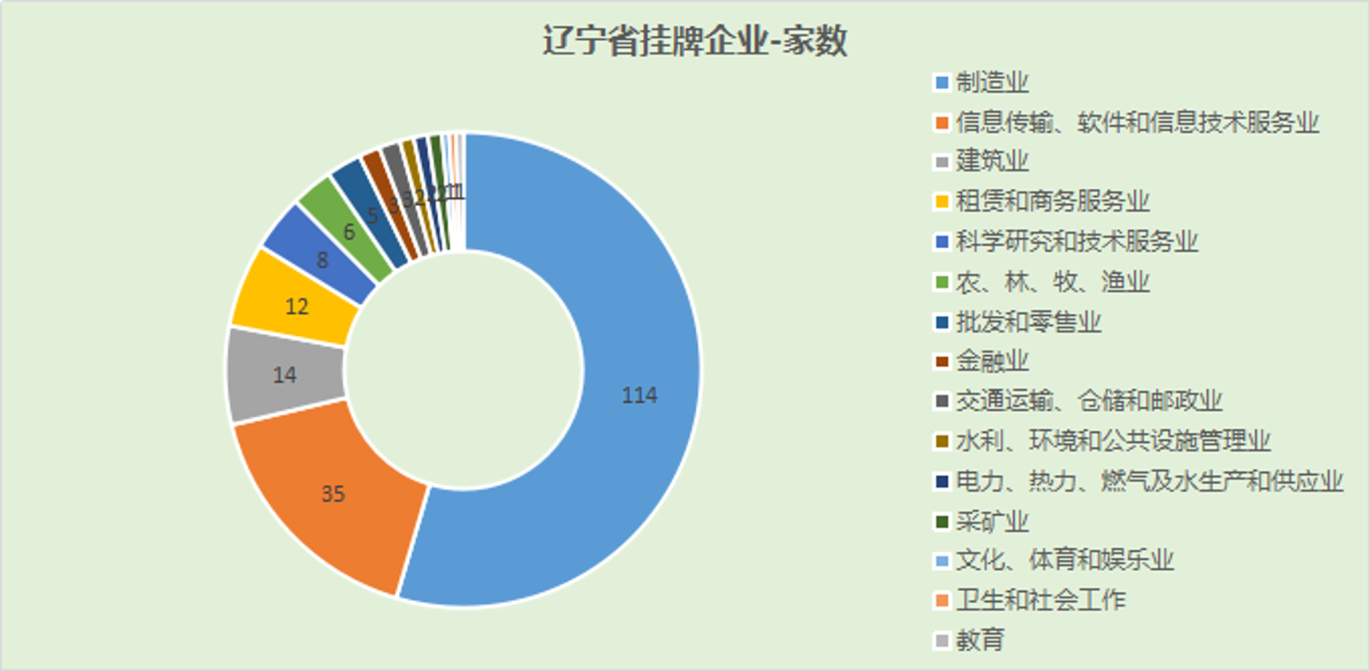 易缴缴企管咨询